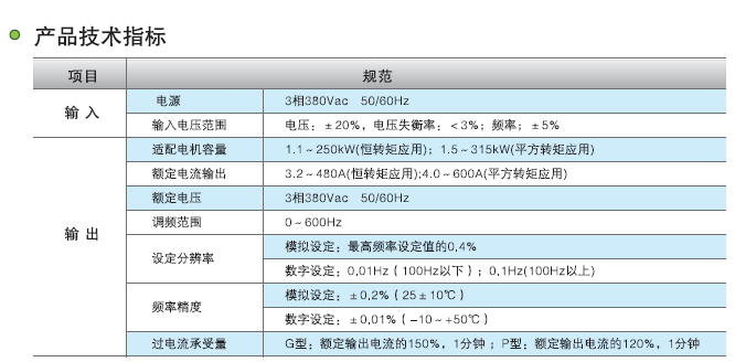 ZRBN3000ϵ5