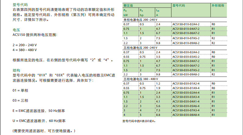 ACS150̖(sh)ߴ