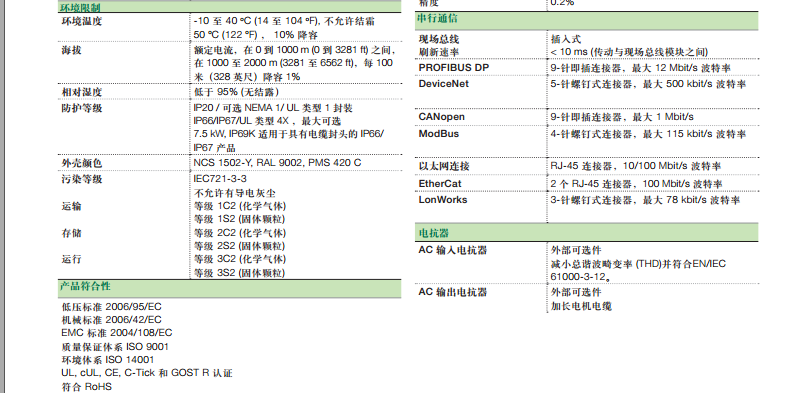 ACS355g(sh)Y1