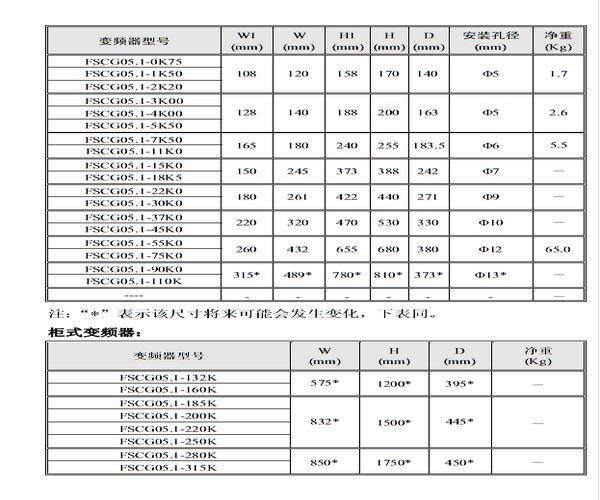 FSCG05ϵ4