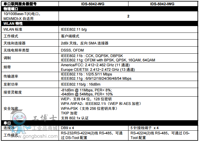 IDS-5042-WG1