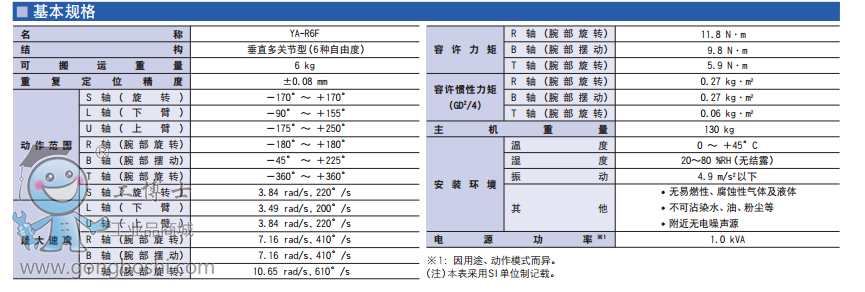 RYA-R6FֱP(gun)(ji)6SC