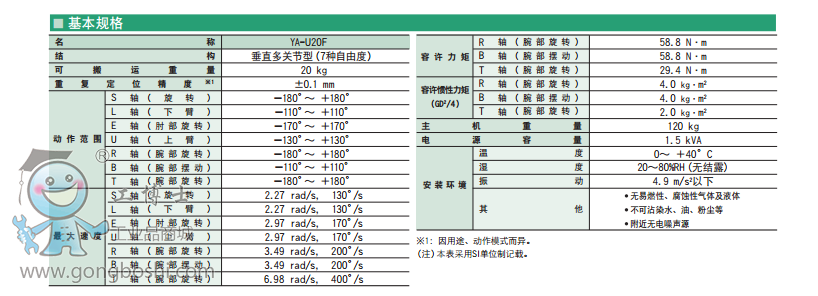 RYA-U20FֱP(gun)(ji)7SC