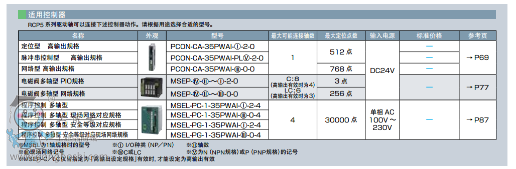 l(wi)IAIRCP5-SA4R