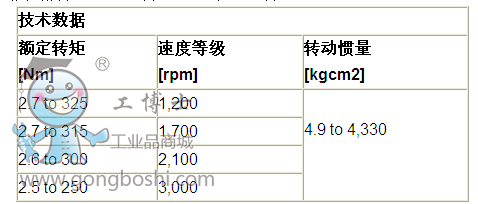 SEW׃lŷ늄(dng)C(j),(gu)sewŷ늙C(j),sewŷ