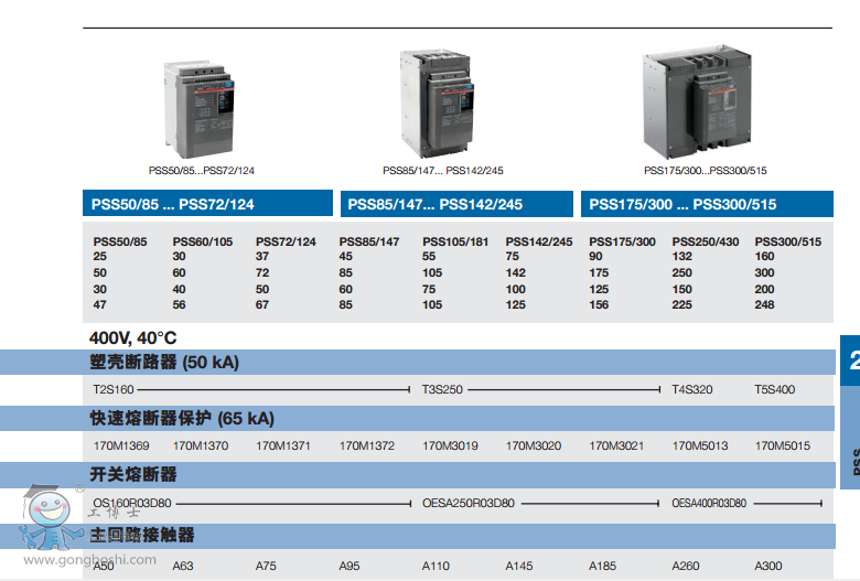 ABBܛ(dng)(jng)(j) PSS 18/30-500L Ʒ(yng)