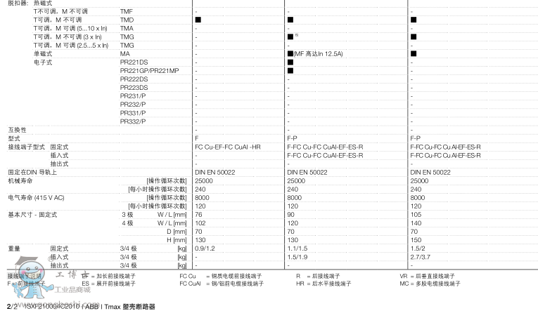 ܚ· - Tmax XT1N160 TMD32-450 FF