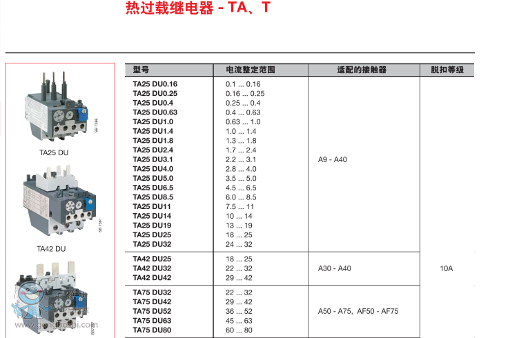 ABB^(gu)d^TA25DU-0.16M