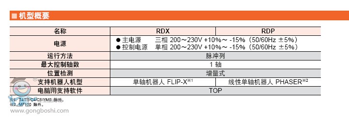 YAMAHA RC(j) (q) RDX/RDP