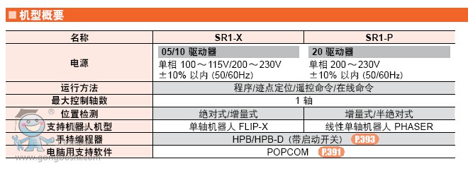 YAMAHA RC(j) ܿ SR1-X/SR1-P