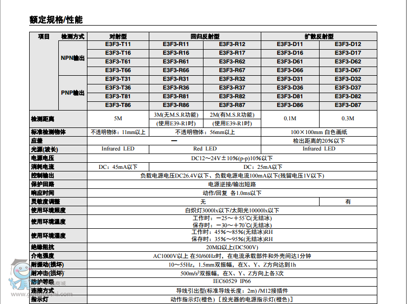 ձWķOMRON 늂E3F3ϵЮa(chn)Ʒ