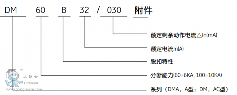 DM60DM100ϵ©