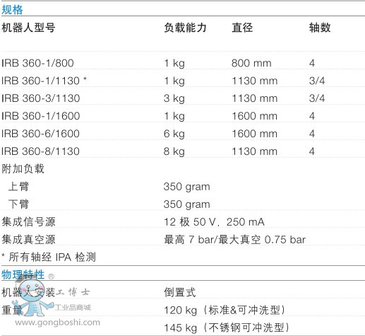 ABB IRB360-6/1600b/ʰϙC(j)˼g(sh)(sh)(1)