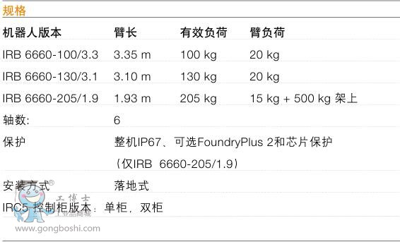 ABB IRB 6660C(j)˼g(sh)(sh)1
