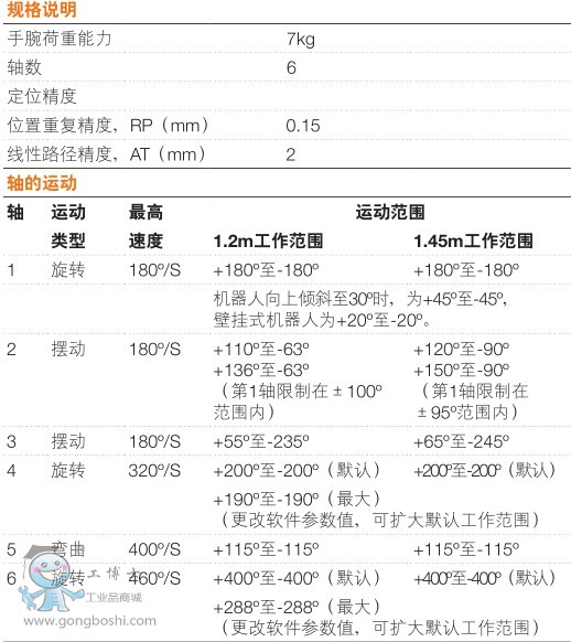 ABBͿC(j) IRB 52-7/1.2 6S7kg g(sh)(sh)һ