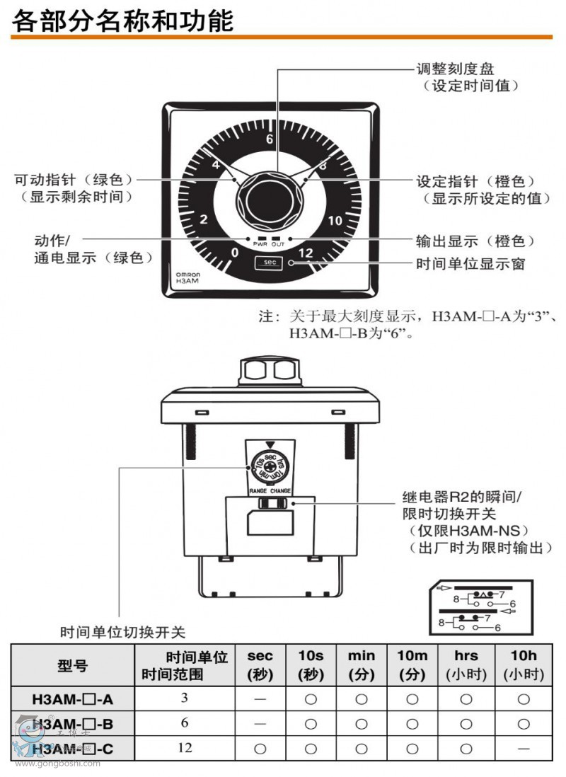 DƬ3