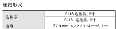 RHI90D6