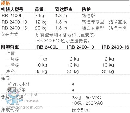 ABB IRB2400-10/1.55 C g(sh)(sh)1