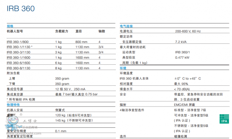 ABBC IRB360ϵмg(sh)(sh)