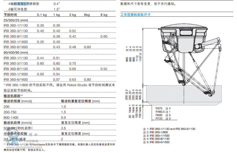 ABBC IRB360ϵмg(sh)(sh)