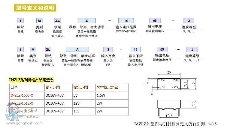 (sh)2