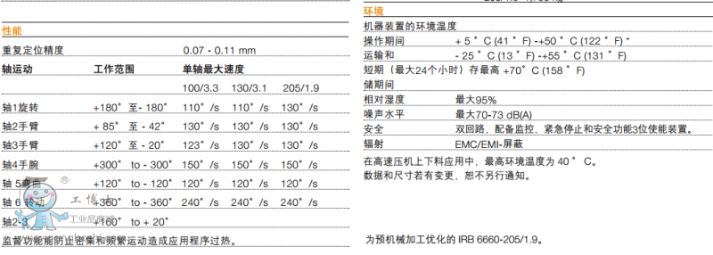 http://www.abbjqr.gongboshi.com/