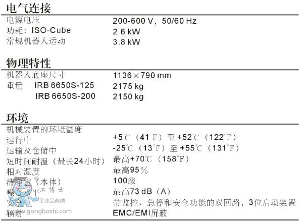 ABB IRB6650S-125/3.5\C˼g2