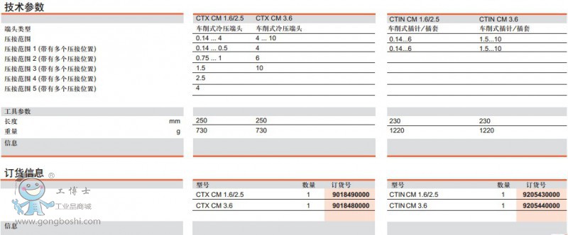 CTX CM1.62.53.6CTIN CM 1.62.53.6g(sh)ӆ؛Ϣ