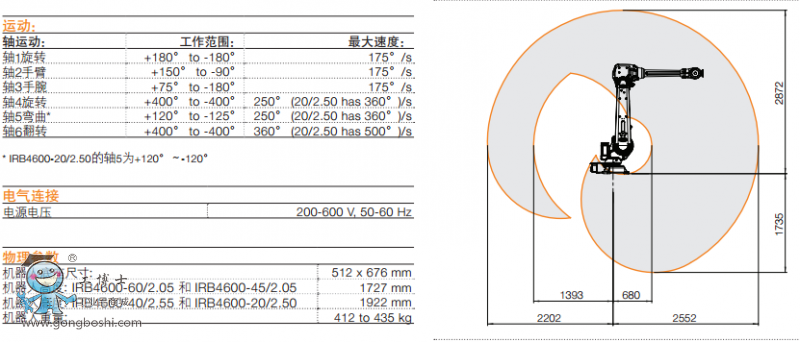 ABBC(j)