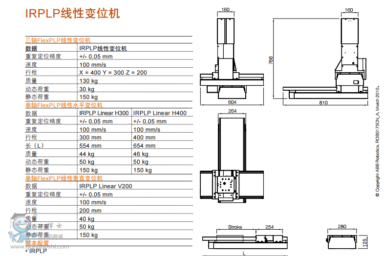 FlexPLP Linear IRPLP