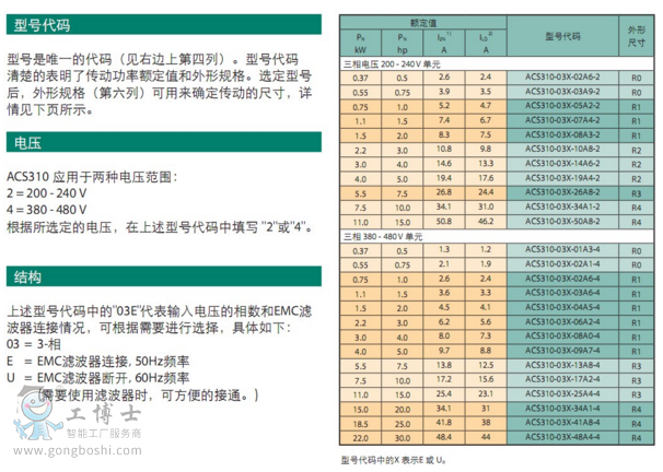 ACS310 1