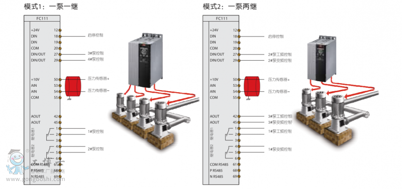 danfoss˹׃l