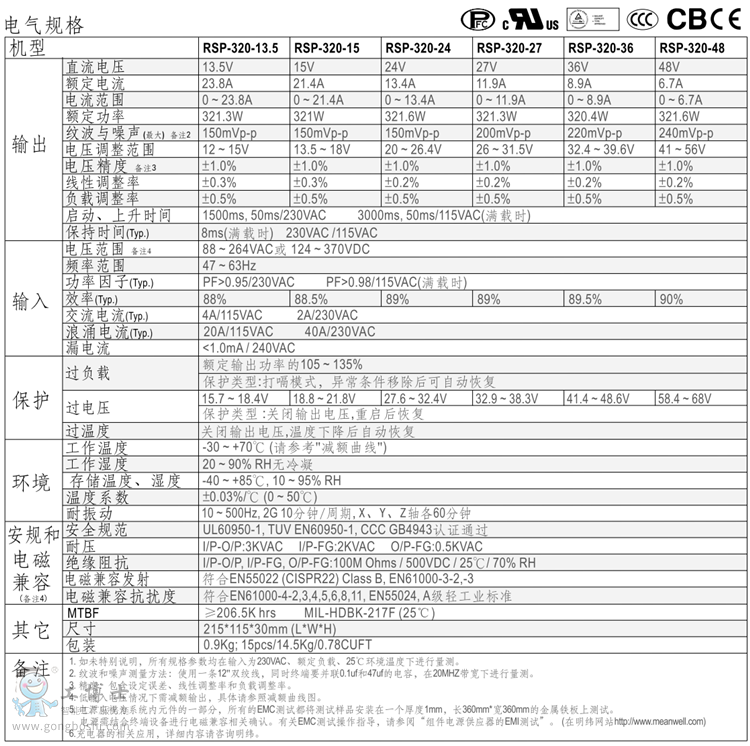 RSP-320-2