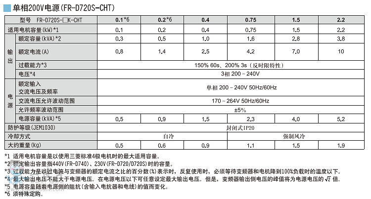 D700 21