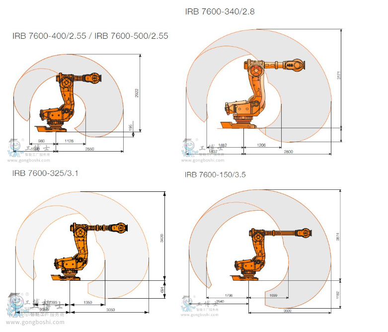 IRB 7600 (sh)