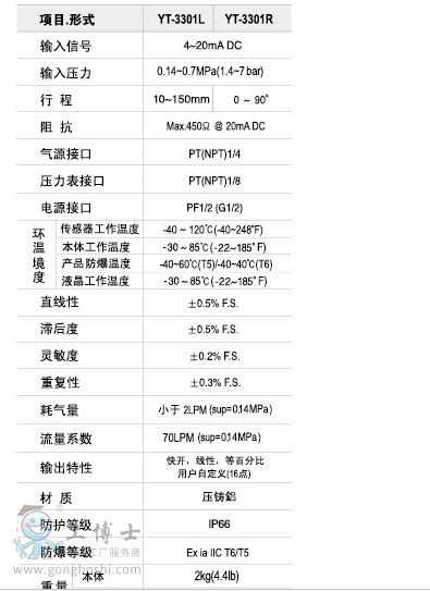 YTC̩ YT-3301 yTλ-1