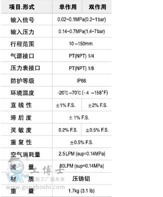 YTC̩ YT-1200L(dng)yT(mn)λ