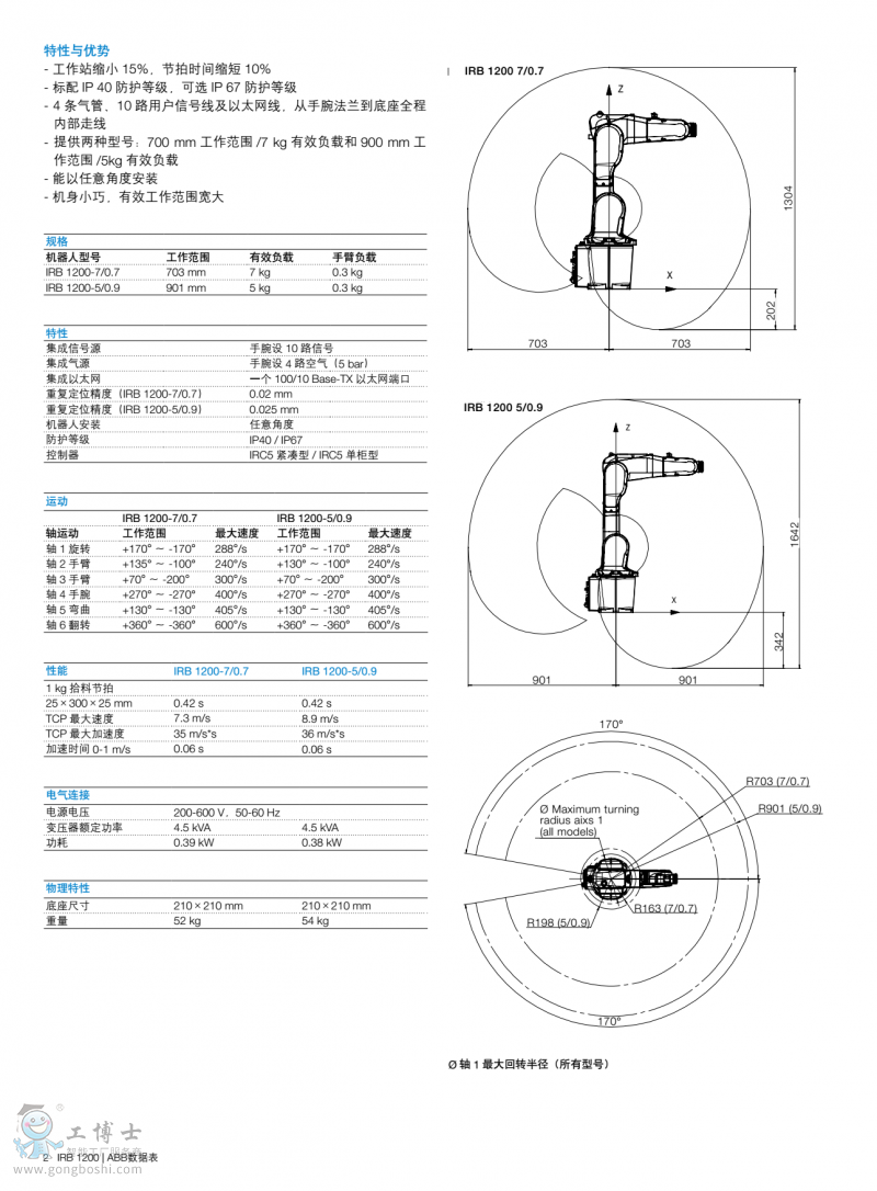 ABBC(j)