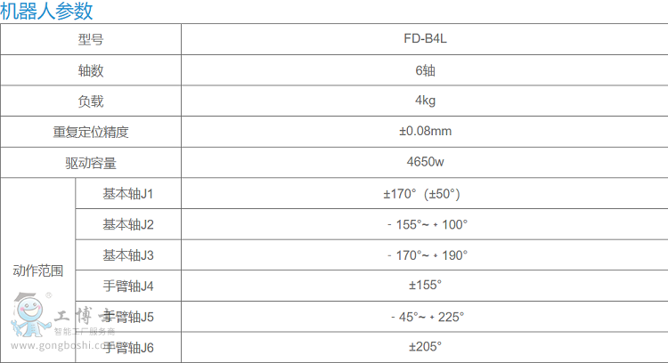 OTCC(j)˻(sh)FD-B4LS