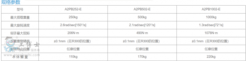 ׃λC1PB2505001000-6