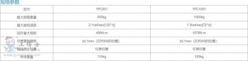 ׃λC1PC5001000-4