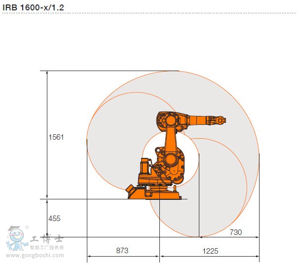 ABB IRB 1600 - 6 -1.2m--2