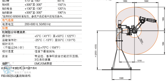 ABBC(j)