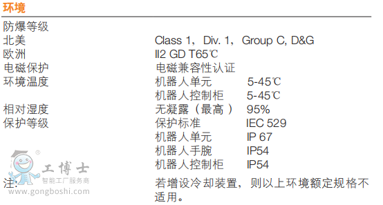 IRB 52