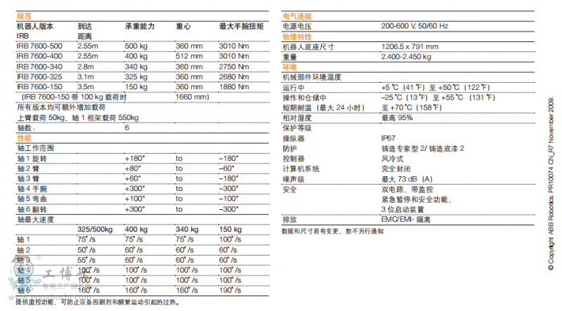 ABBC(j)