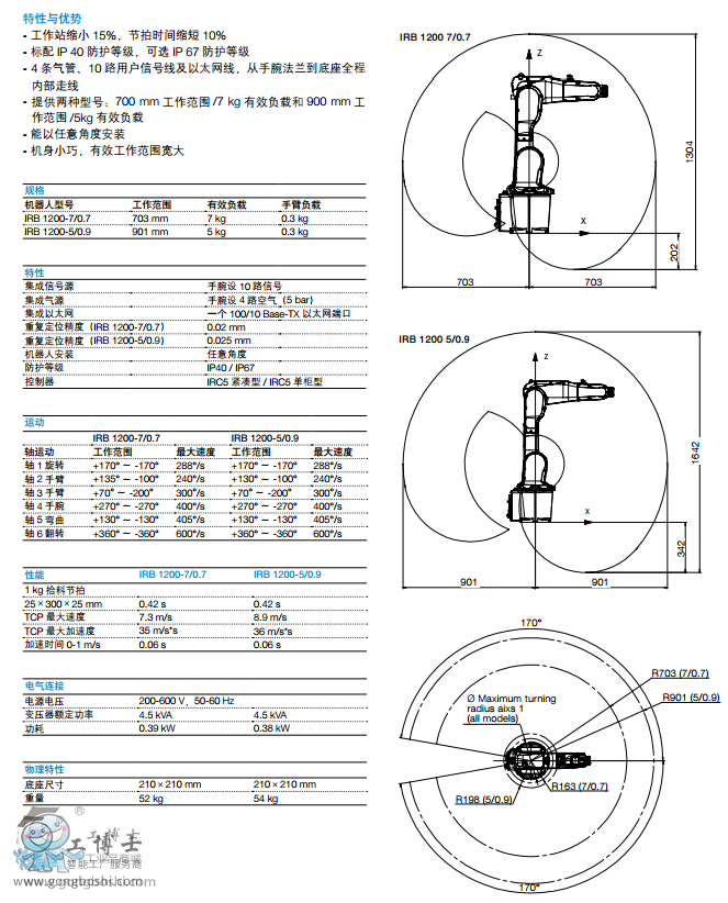 ABBC