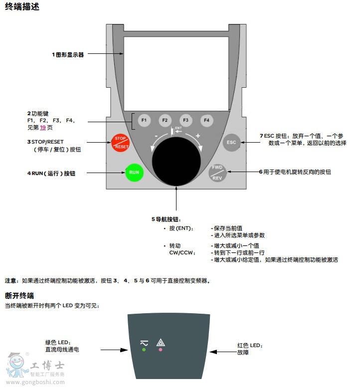 ATV71ʩ͵DƬ1