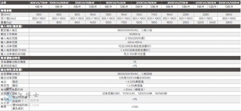 Hipulse Uϵ(80500KVA)(sh)1