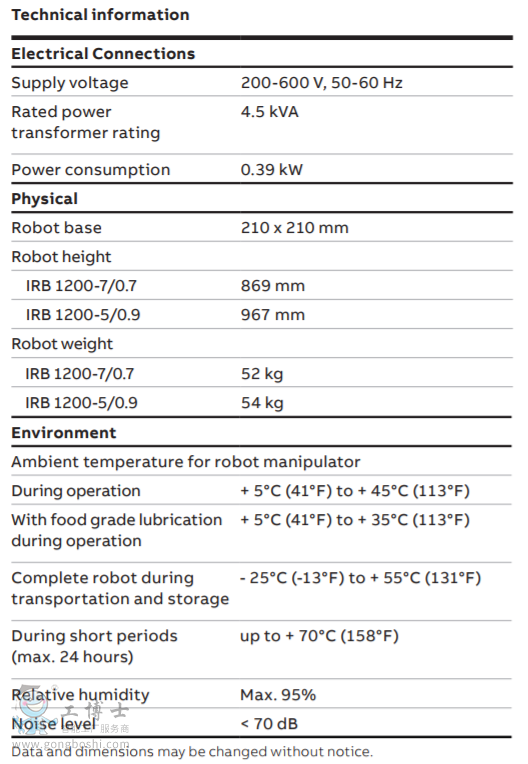 IRB 1200