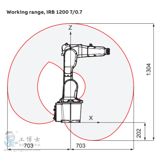 IRB 1200